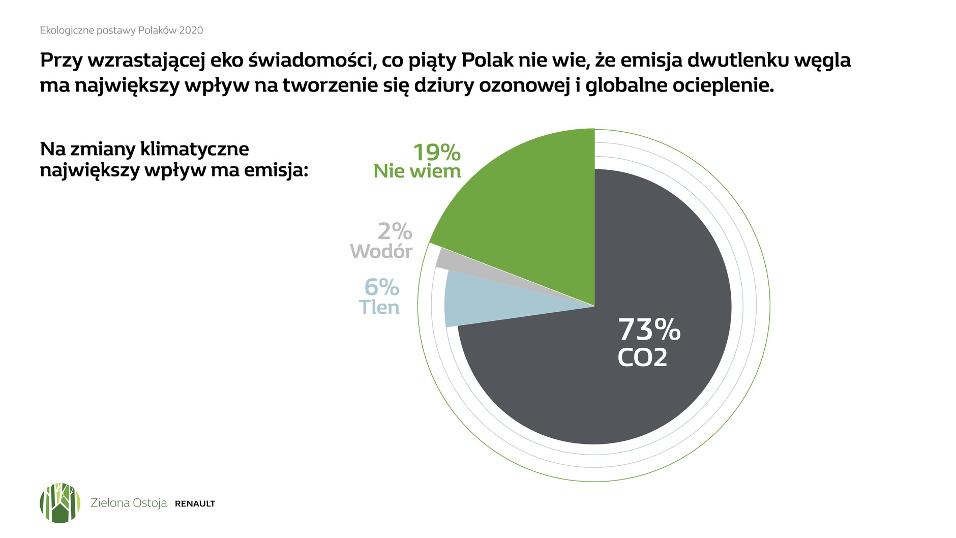 Zielona ostoja Renault - pierwszy w Polsce ekolab otwarty dla każdego