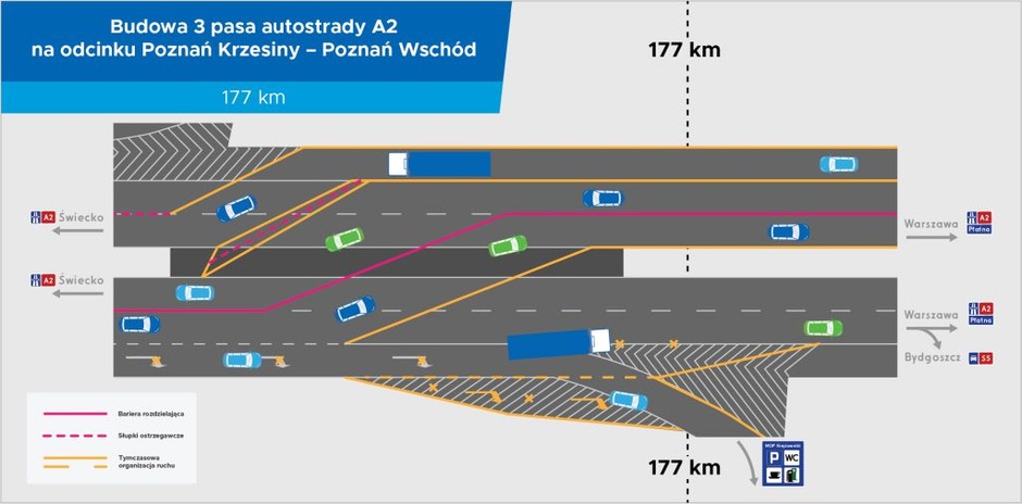 Remont - przełozenie ruchu 177km