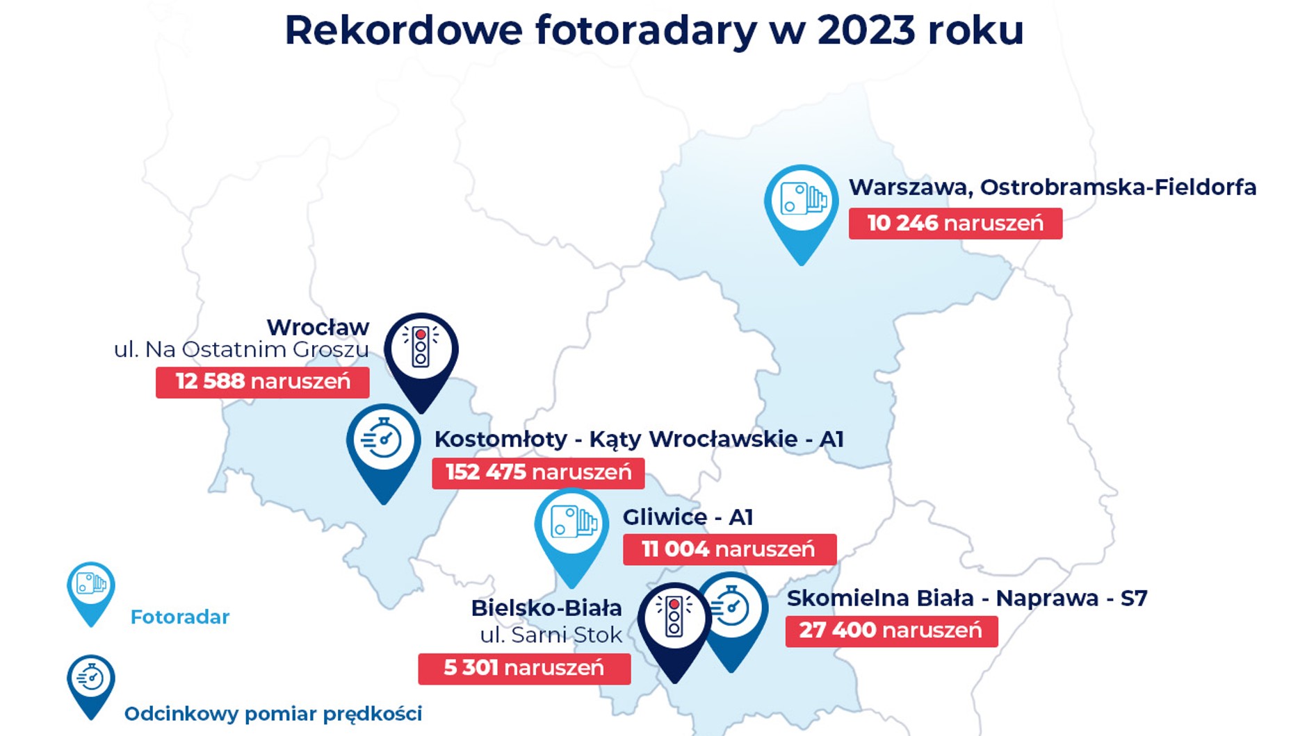 Najskuteczniejsze fotoradary w 2023 r.