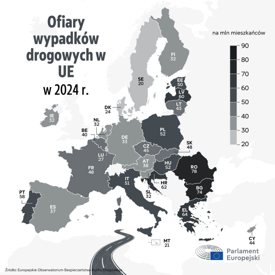 Liczba wypadków śmiertelnych na mln mieszkańców w UE