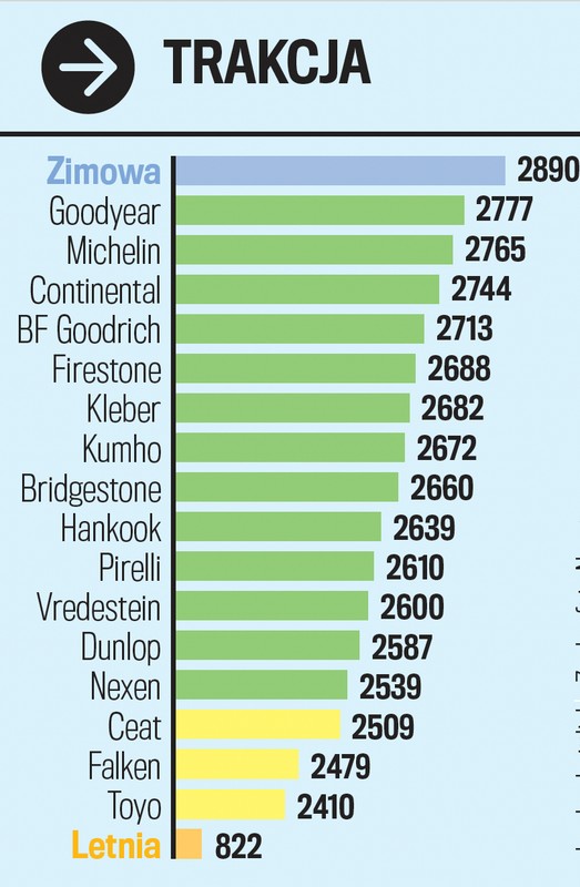 Trakcja na śniegu