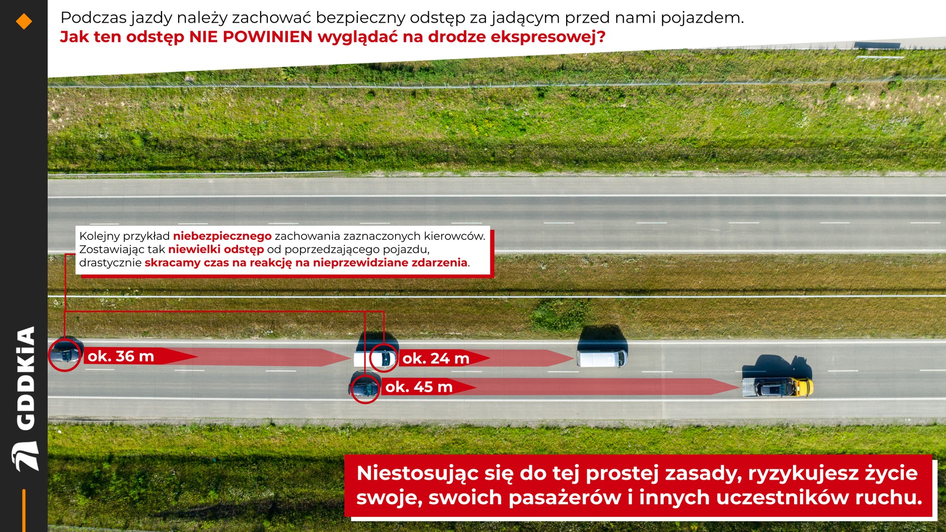 Tak nie powinien wyglądać odstęp pomiędzy pojazdami na drodze ekspresowej