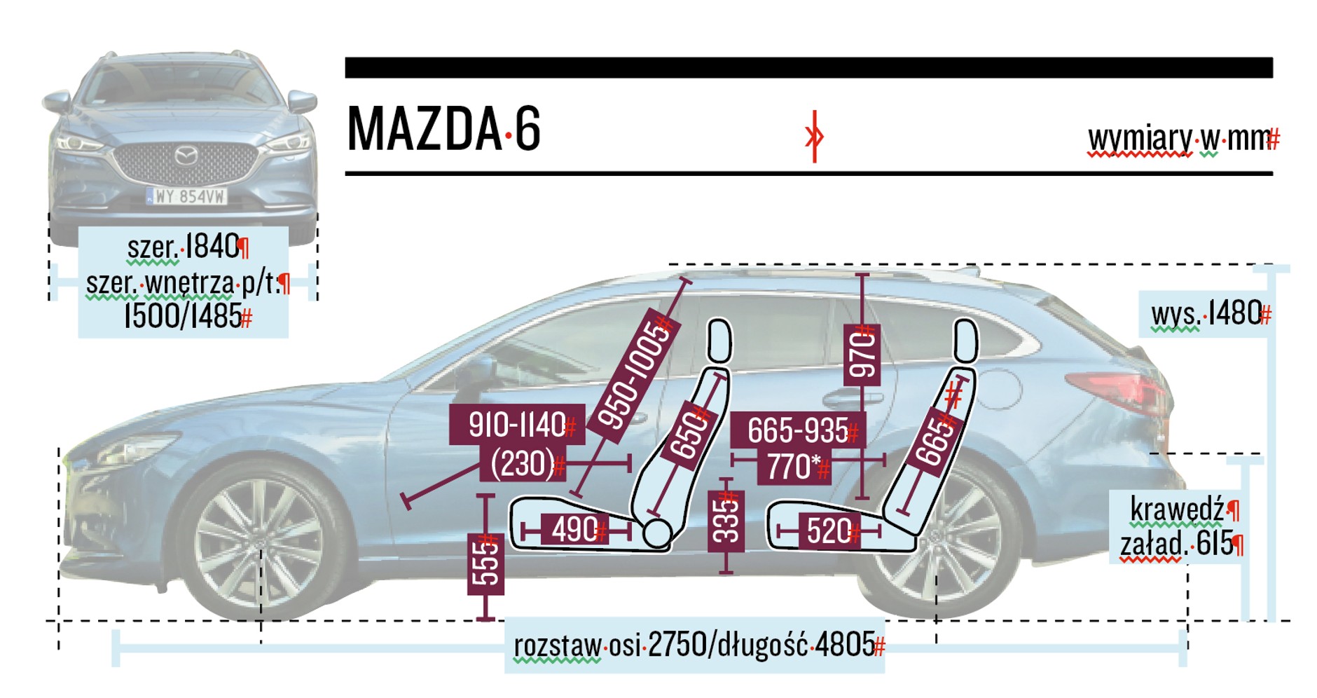 Mazda 6 Sport Kombi – wymiary