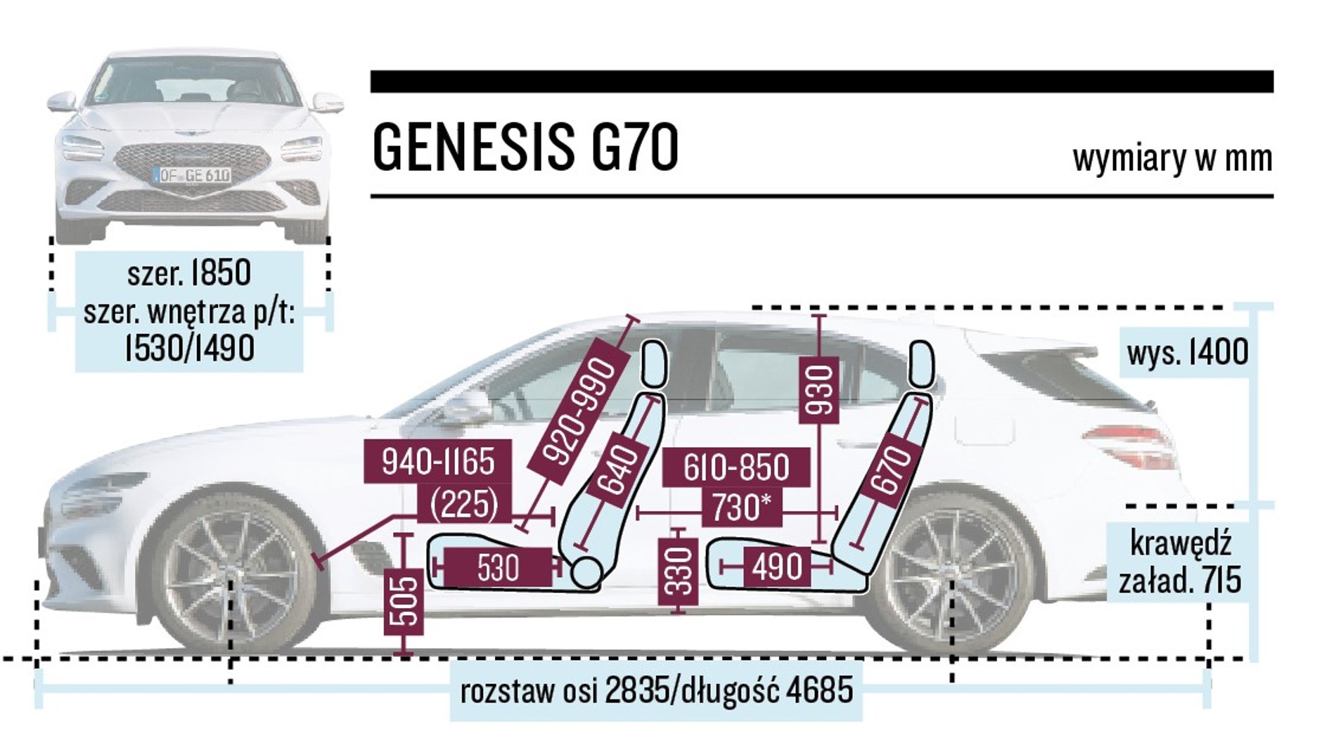 Genesis G70 - schemat wymiarów