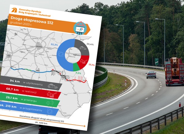 Nowa droga ekspresowa S12 zaczyna rosnąć. Połączy Wieniawę z Radomiem