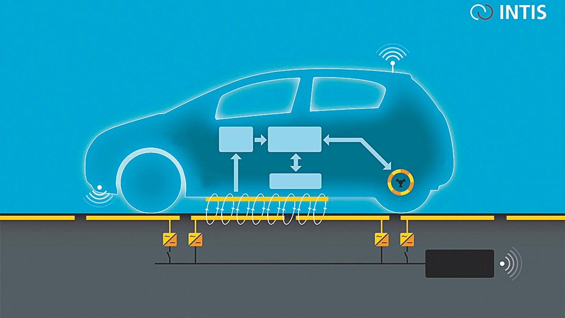 Indukcyjne ładowanie aut elektrycznych