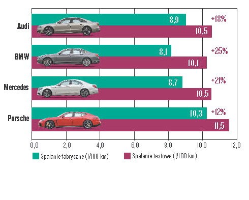 Nowe BMW 750i kontra Audi A8, Mercedes klasy S i Porsche Panamera
