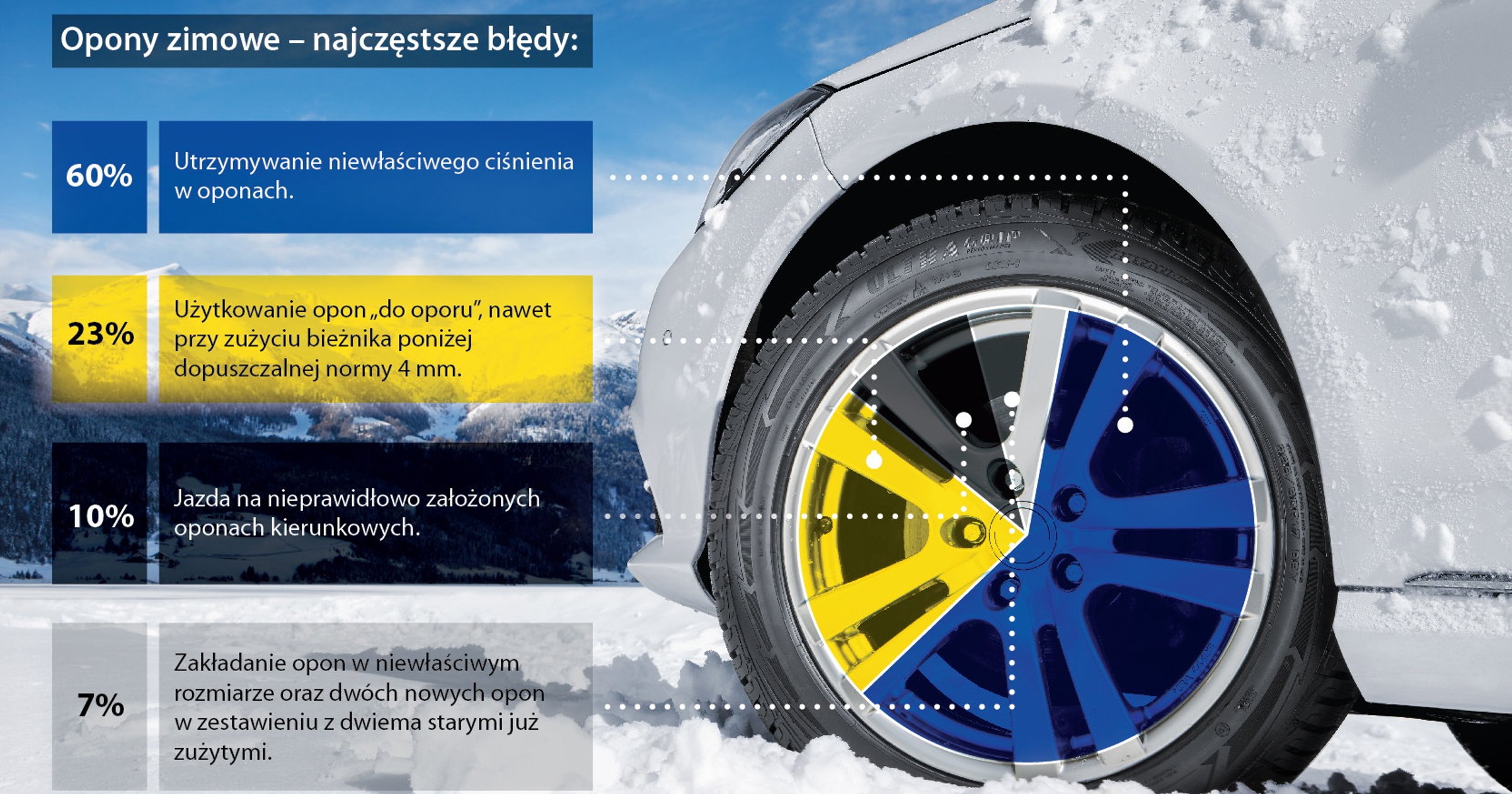 Opony zimowe - najczęstsze błędy