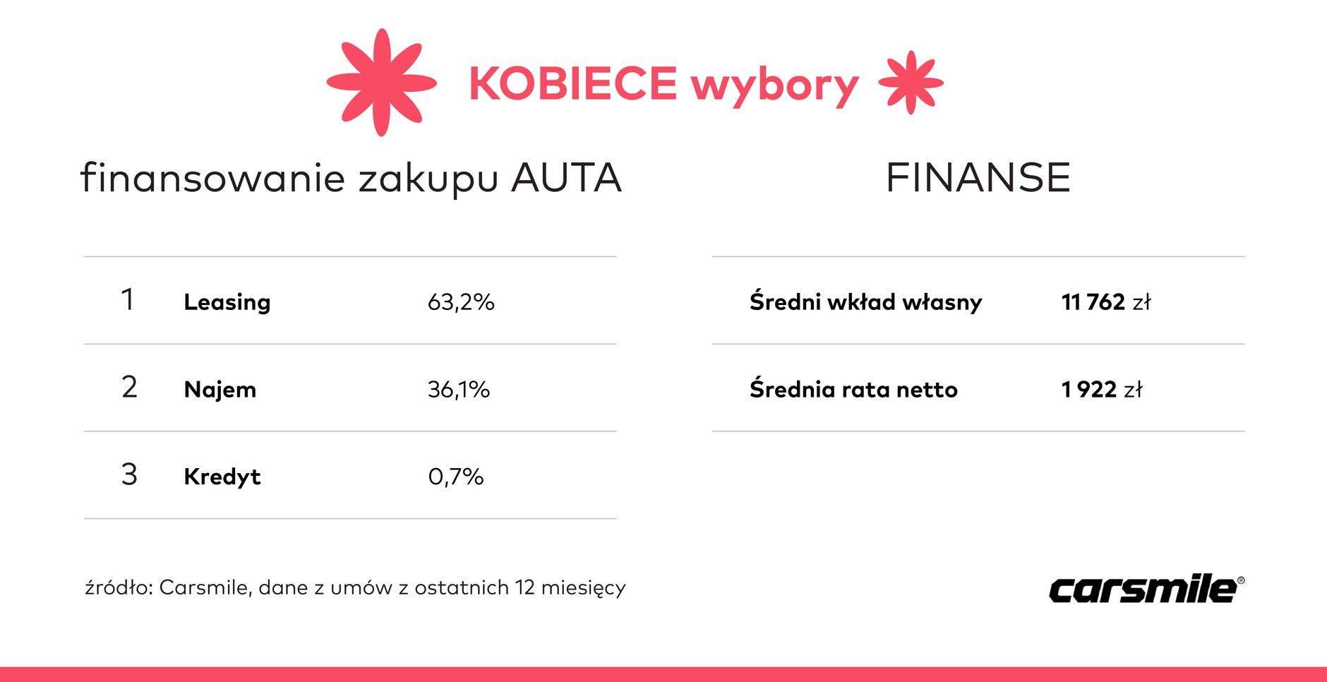 Kobiece wybory finanse