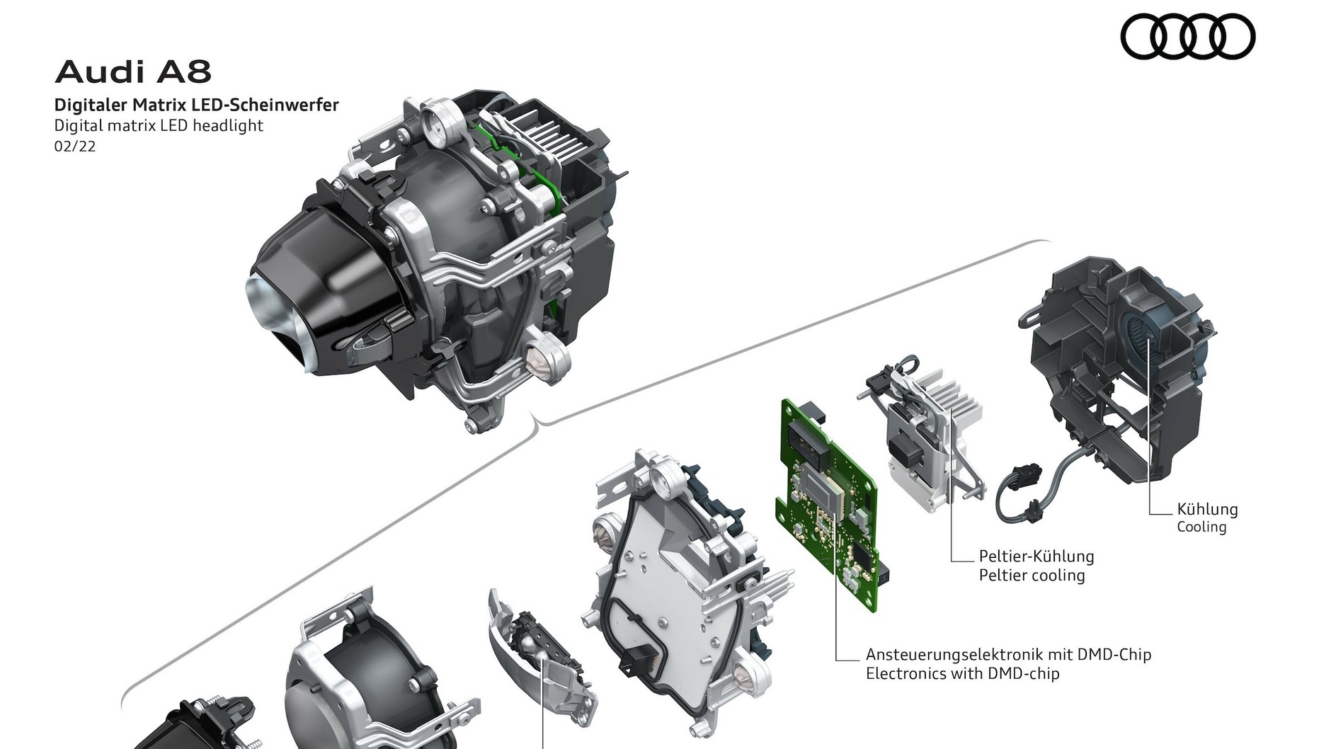 Audi A8 (2022 r., D5) – ilustracje techniczne – reflektory matrycowe