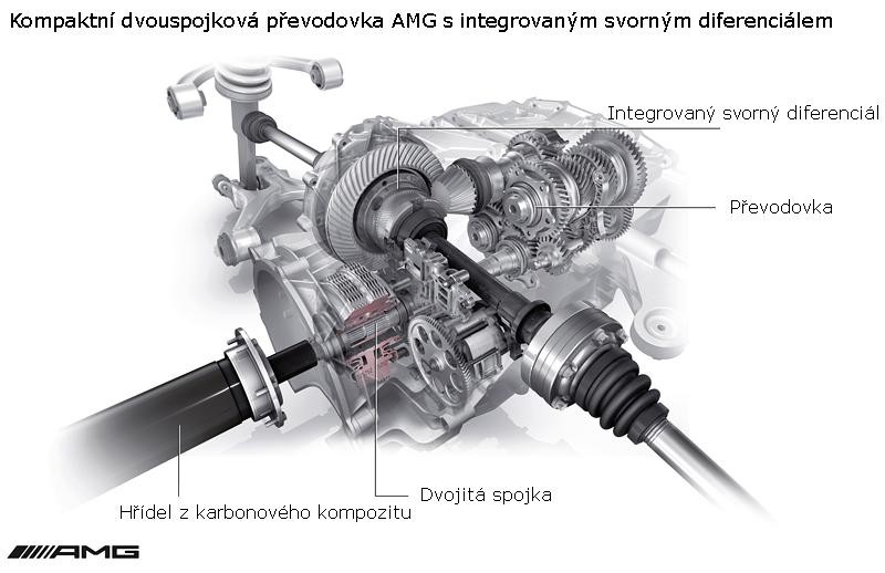 Magna budzie produkować aluminiowe karoserie dla Mercedesa-Benz SLS AMG