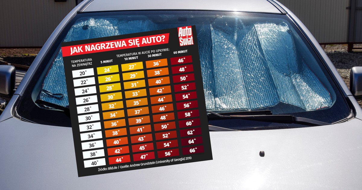 Nagrzewanie się wnętrza samochodu