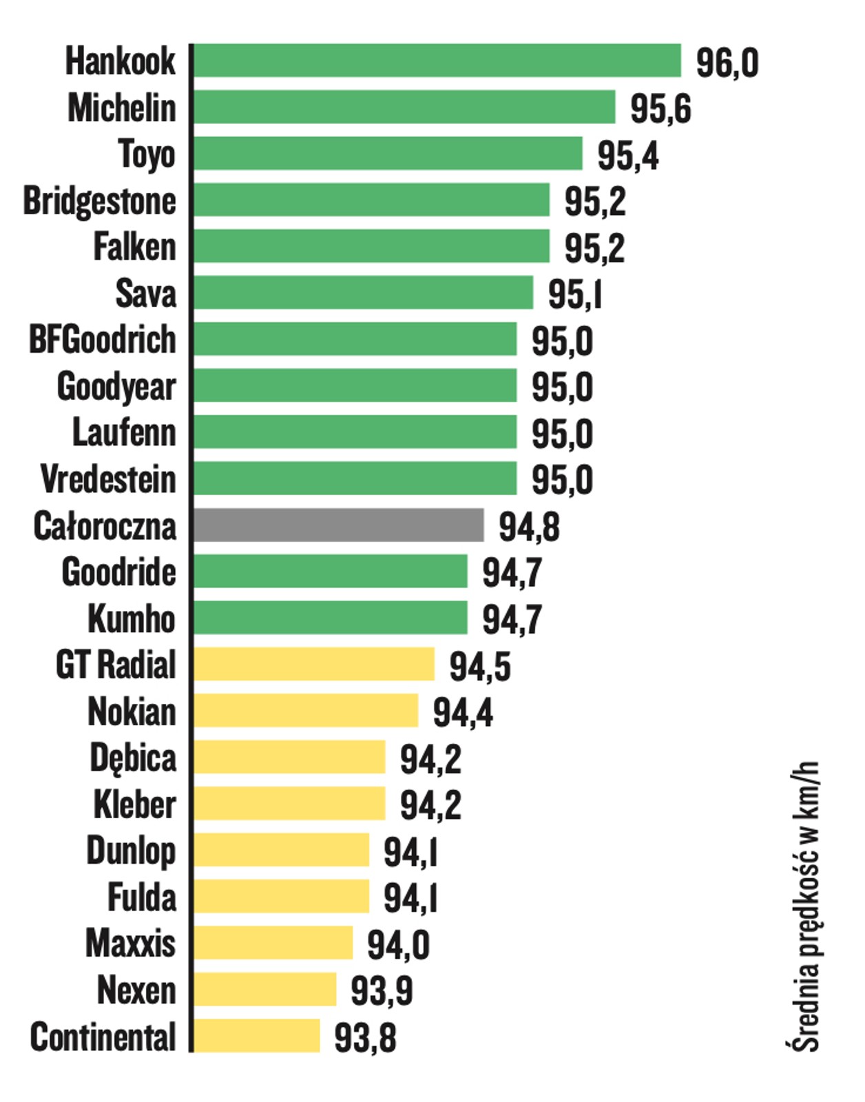 Test opon letnich 2022. Opony letnie w rozmiarze 215/55 R17