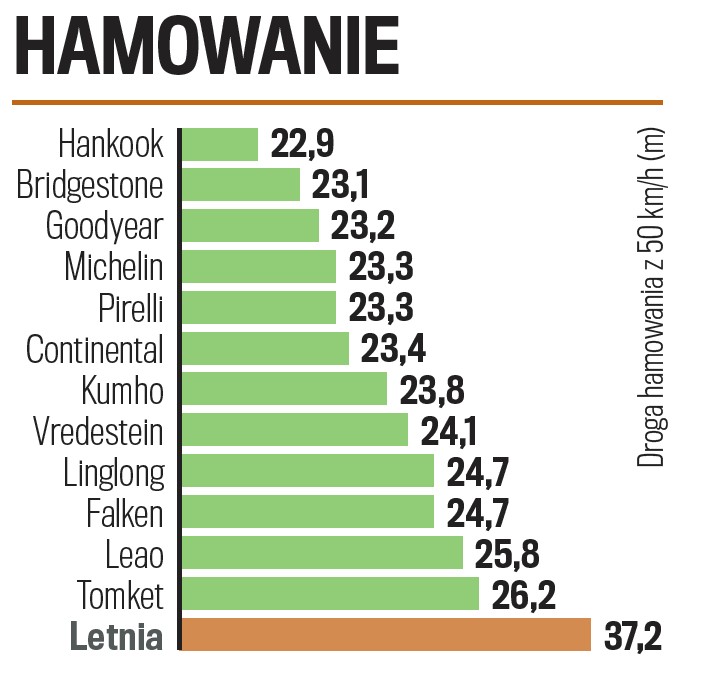 Test opon zimowych do SUV-ów