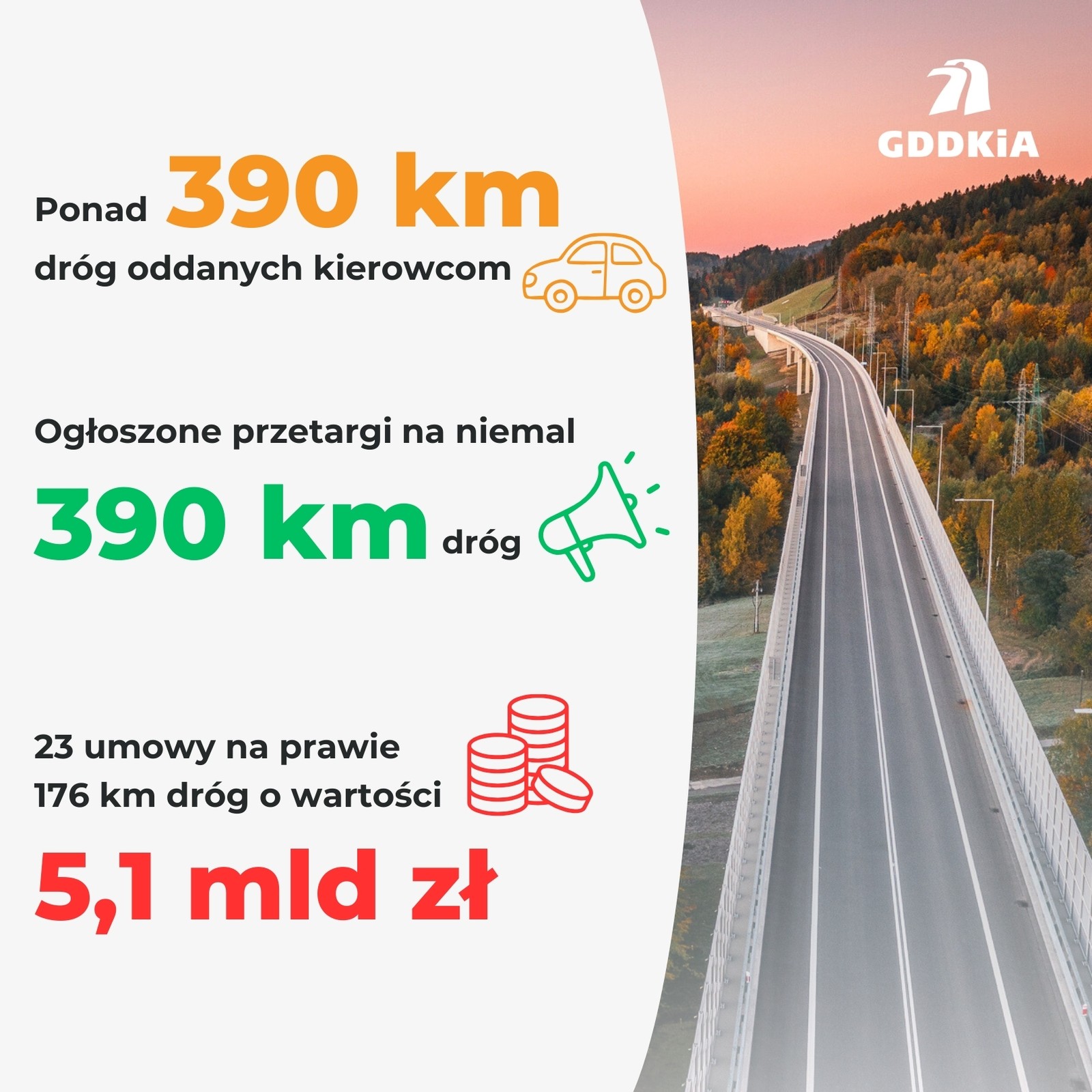 Podsumowanie roku 2025 r. przez GDDKiA