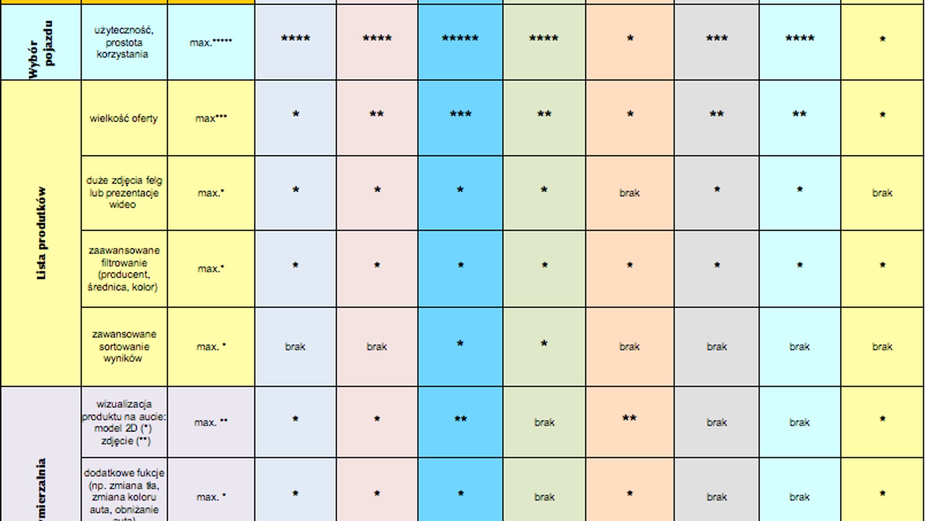 Jak dobrać felgi?  Ranking konfiguratorów