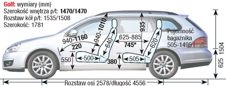 Volkswagen Golf V