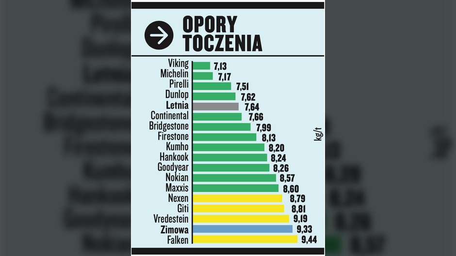 Test opon całorocznych w rozmiarze 225/50 R17: koszty eksploatacji