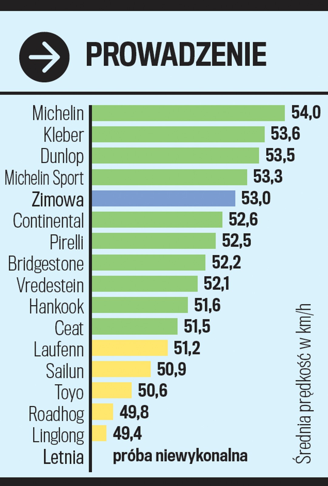 Prowadzenie na śniegu