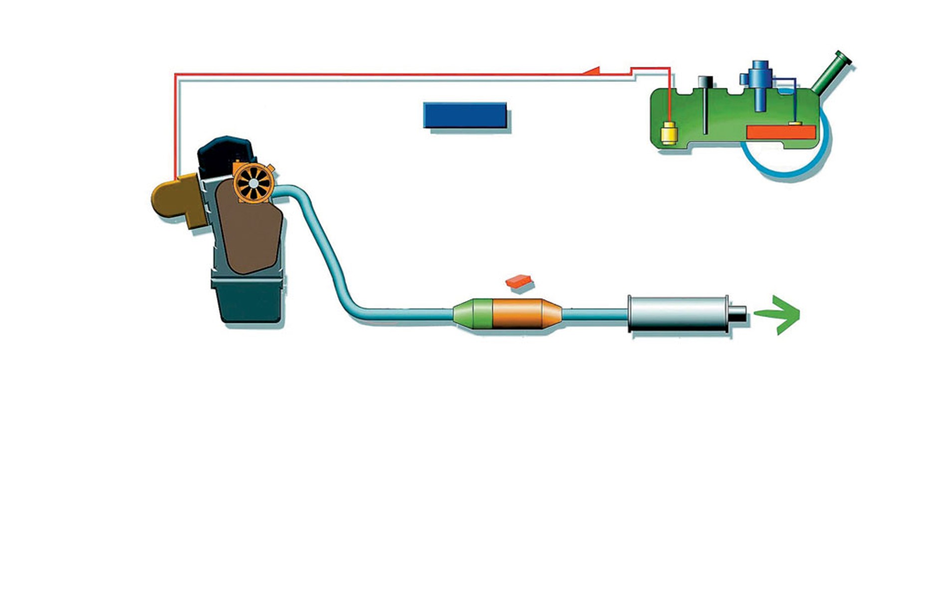 Eksploatacja diesli - zatkany filtr cząstek stałych: co dalej?