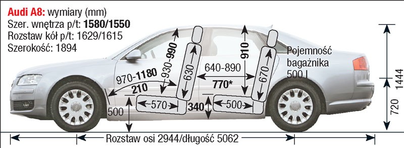 Audi A8 D3