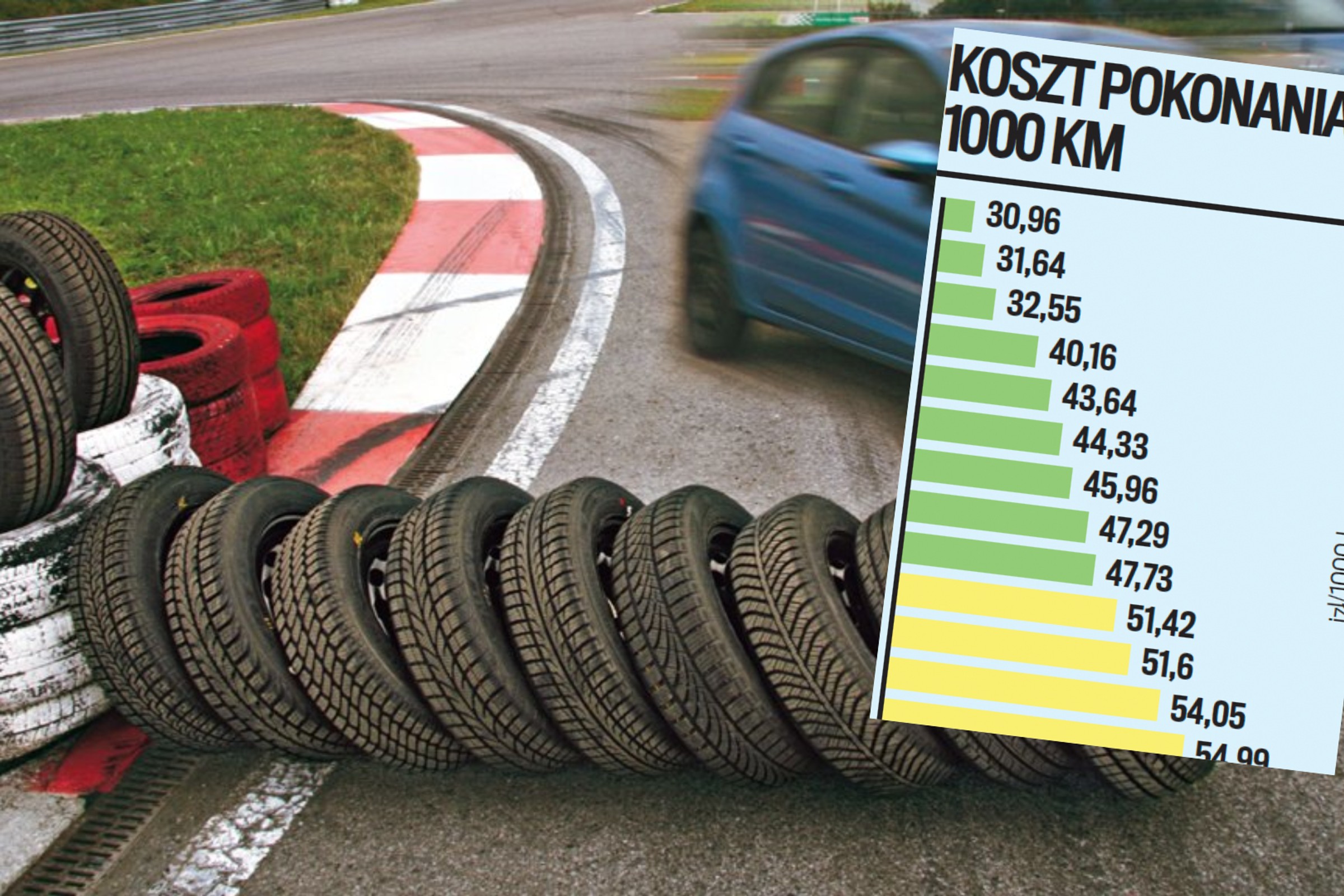Zrobiliśmy największy test opon całorocznych. Czy wielosezonówki mają w ogóle sens?