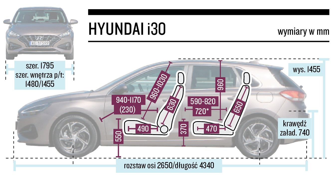 Hyundai i30 - wymiary