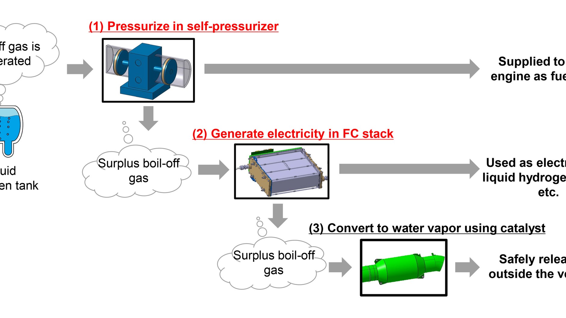 Toyota pracuje nad technologiami wykorzystania odparowanego wodoru w silnikach spalinowych