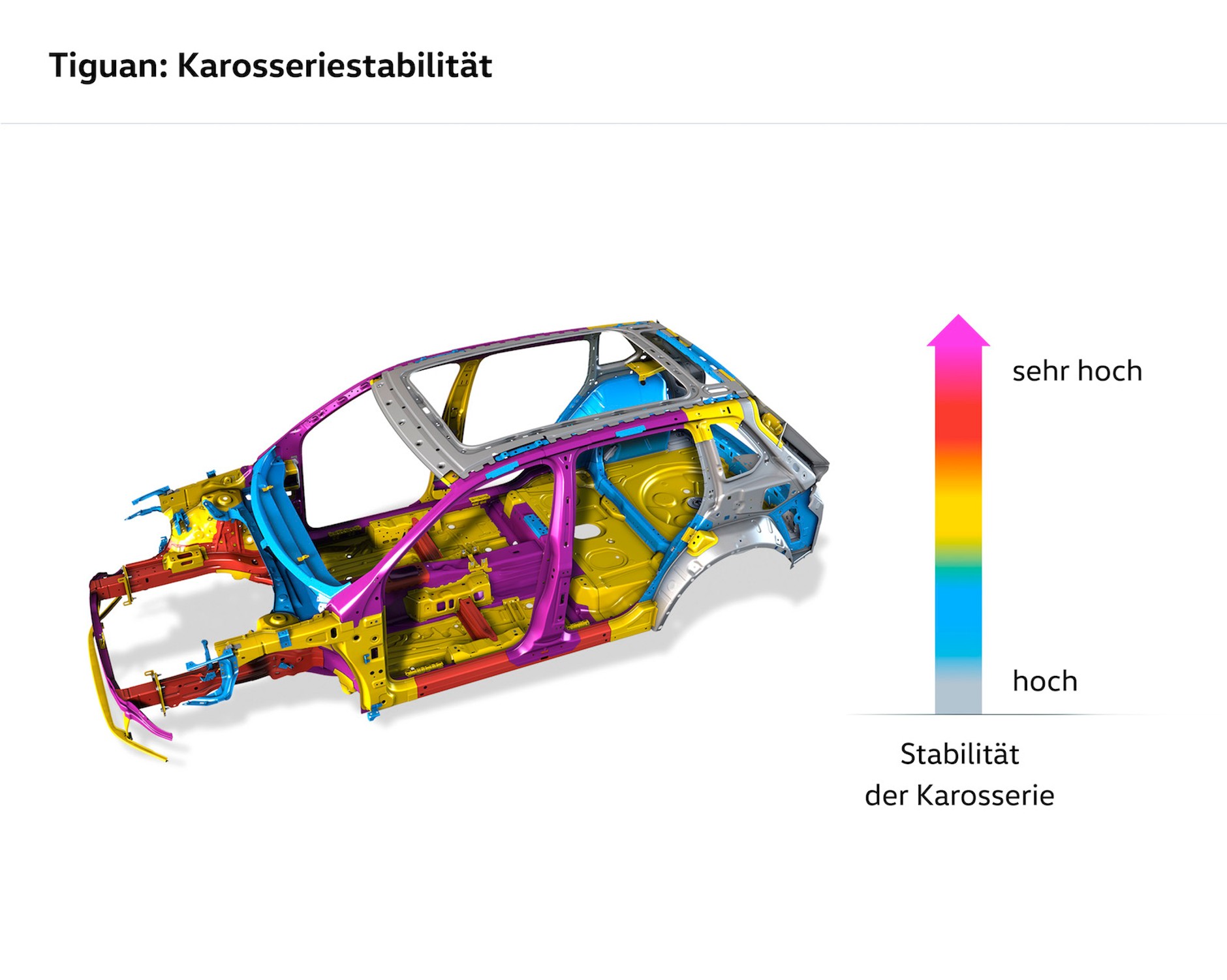 Nowy Volkswagen Tiguan