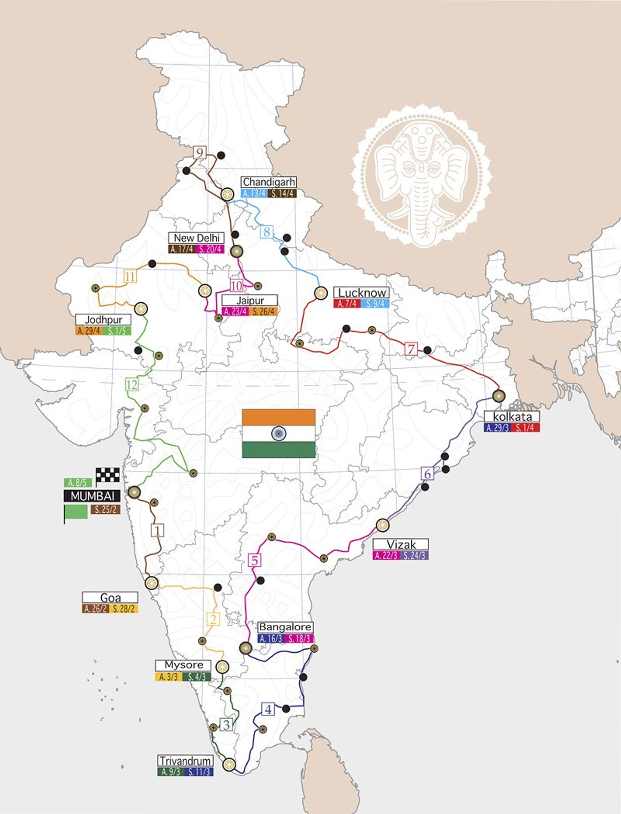 Ferrari: dwa egzemplarze Scaglietti w podróży dookoła Indii