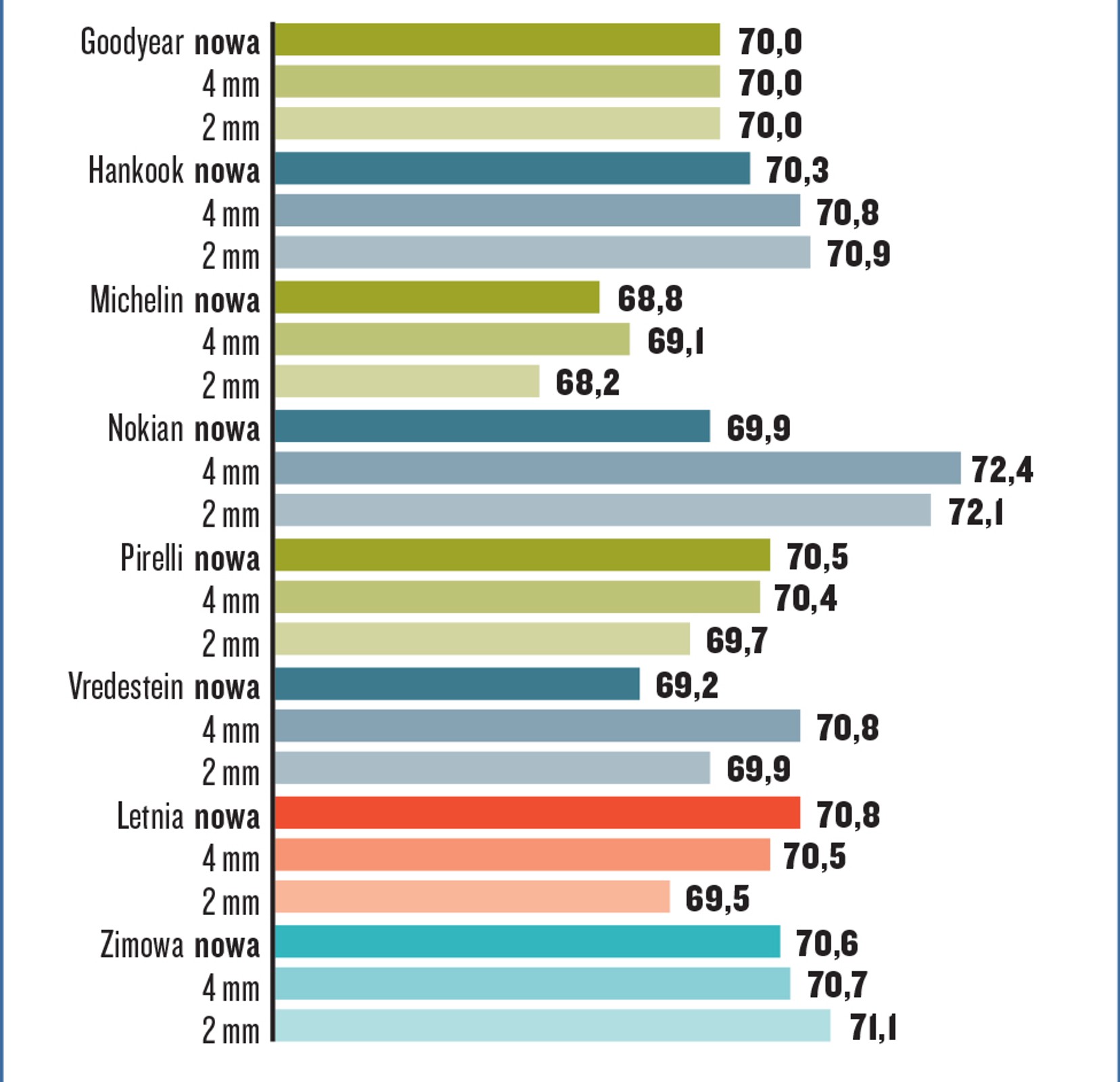Hałaśliwość zewnętrzna