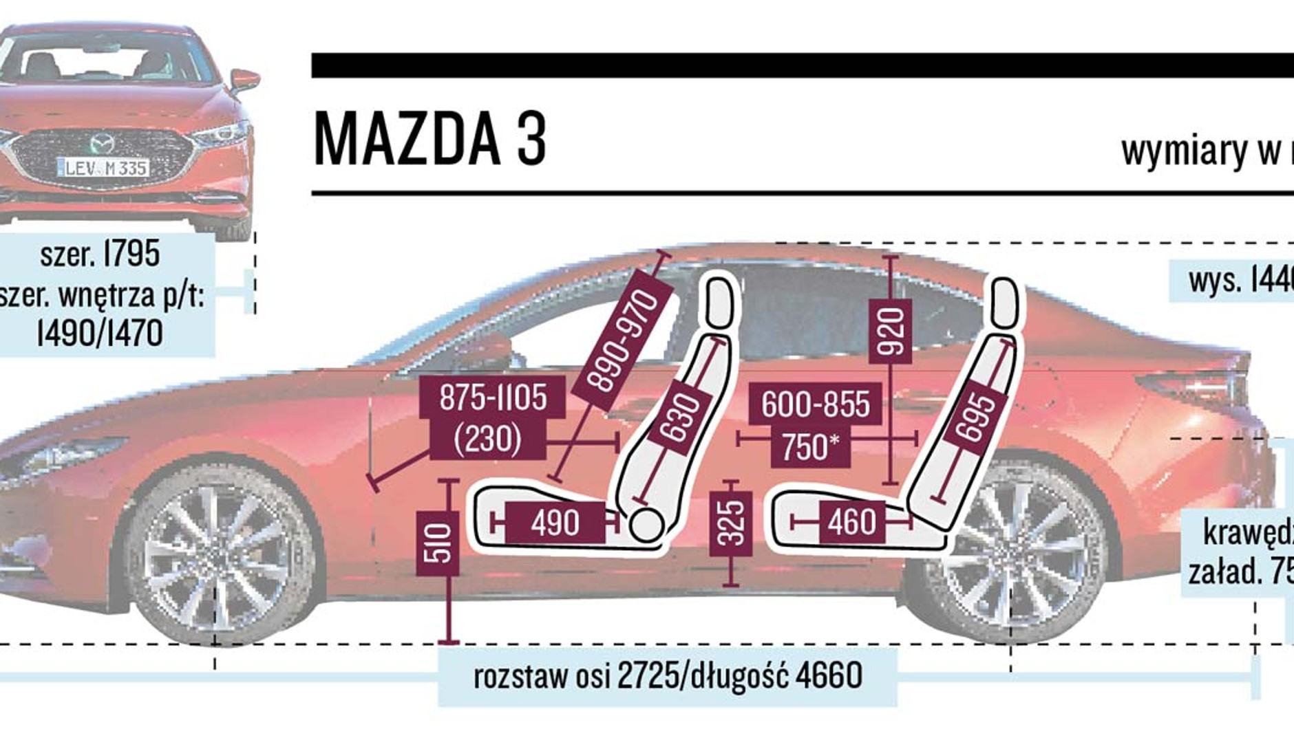 Mazda 3 - schemat wymiarów