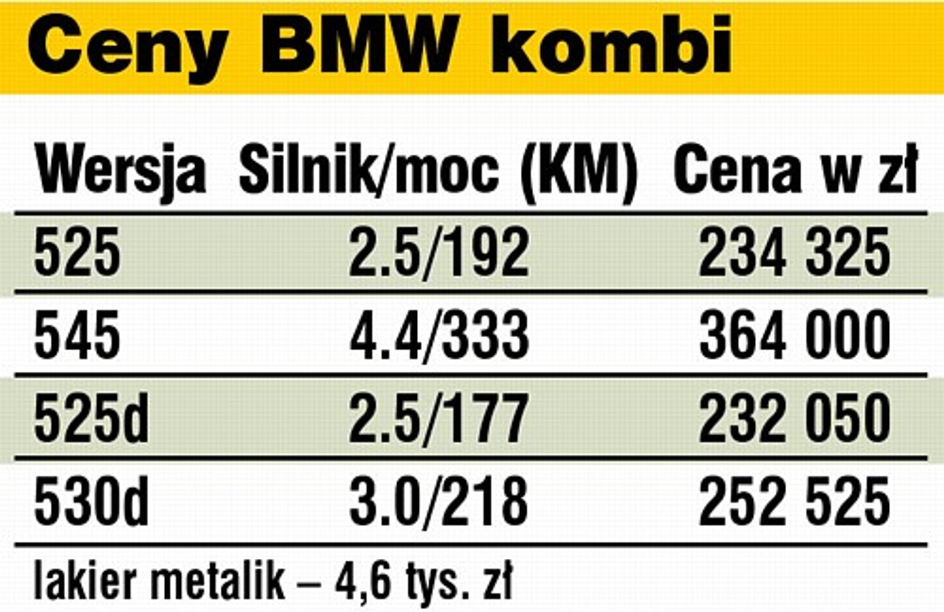 "Piątka" kombi w salonach