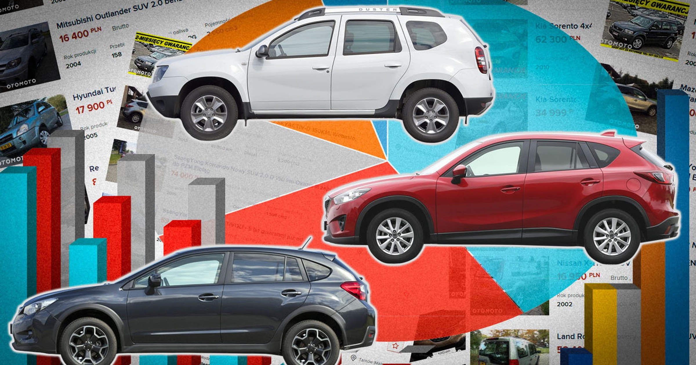 Utrata wartości w klasie SUV