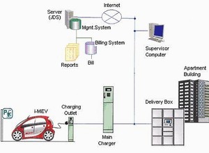 Mitsubishi opracowało system ładowania