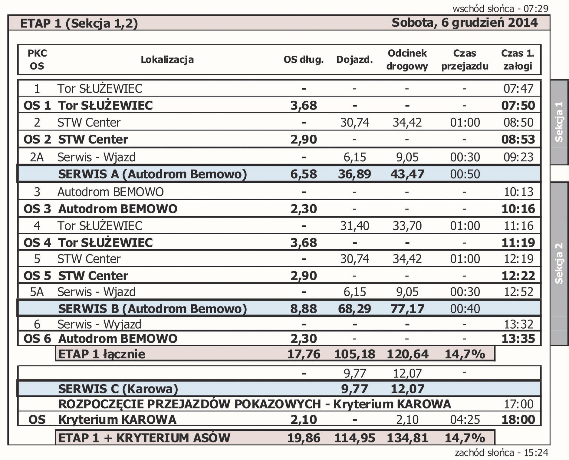 Harmonogram czasowy Rajdu Barbórka 2014