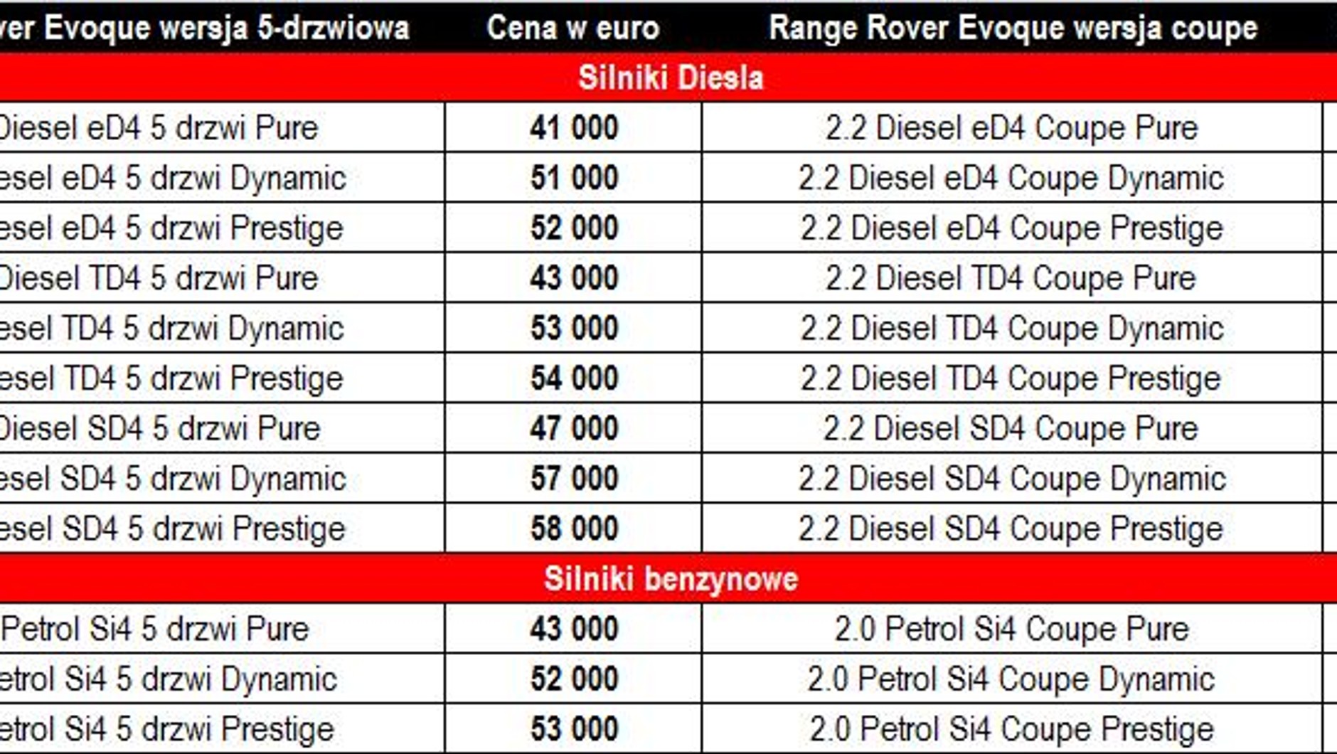 Ruszyła produkcja Range Rovera Evoque