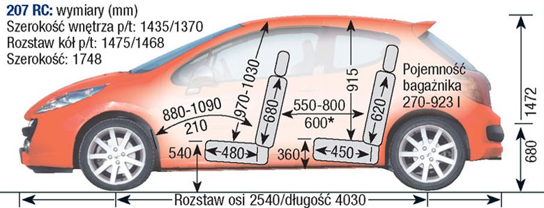 Peugeot 207 I