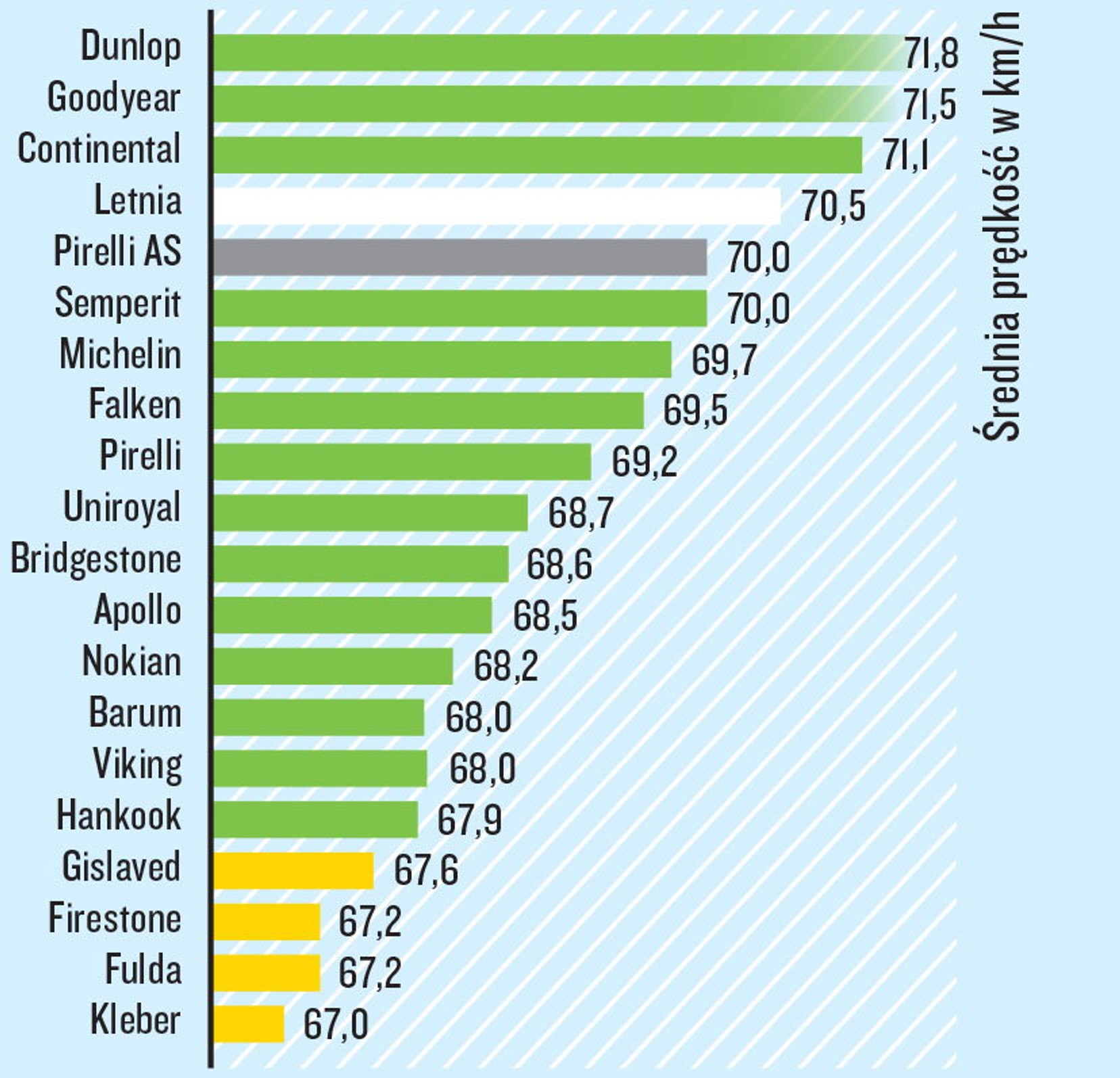 Prowadzenie na mokrym