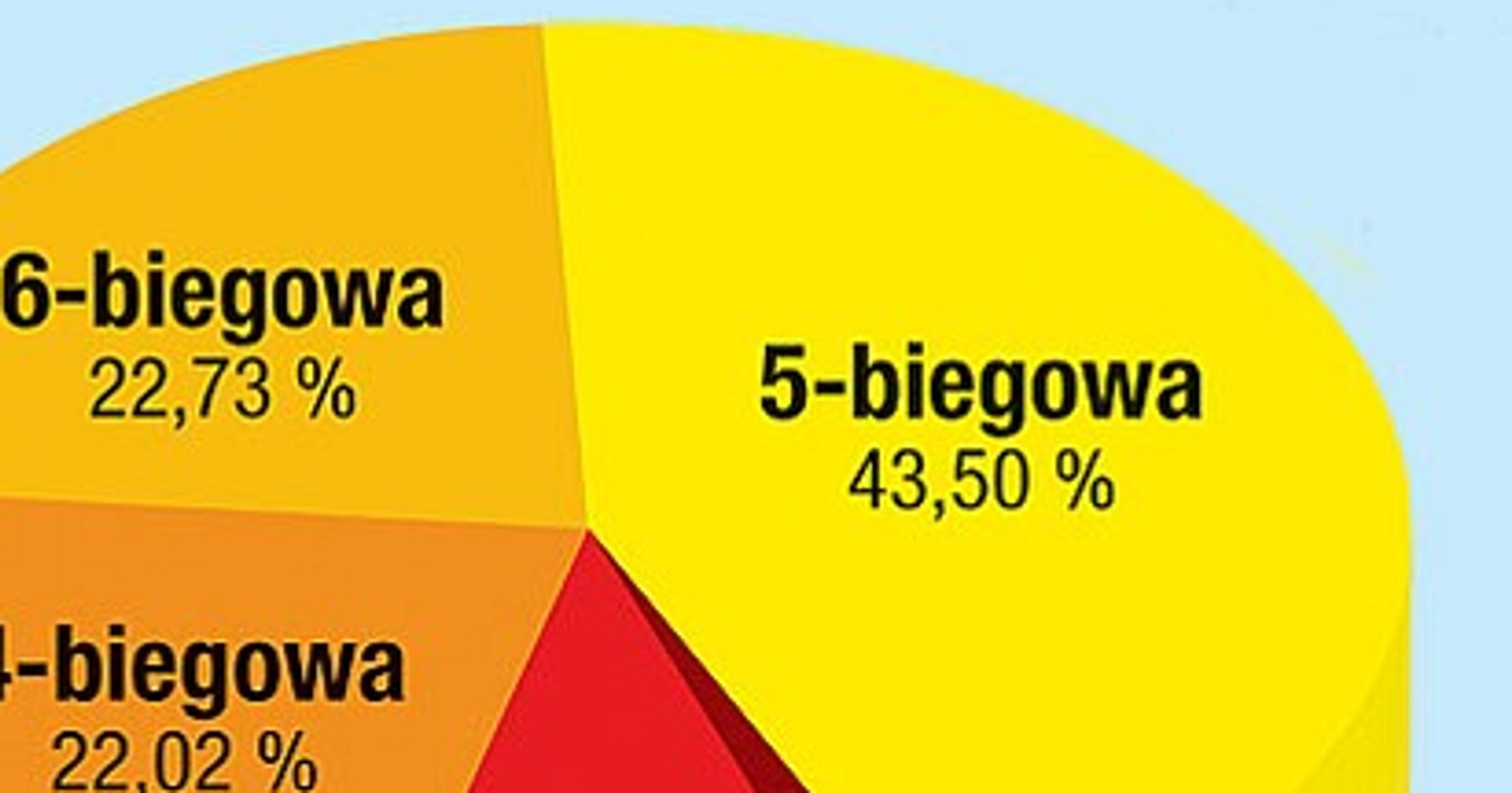 Samochody dla wygodnickich kierowców