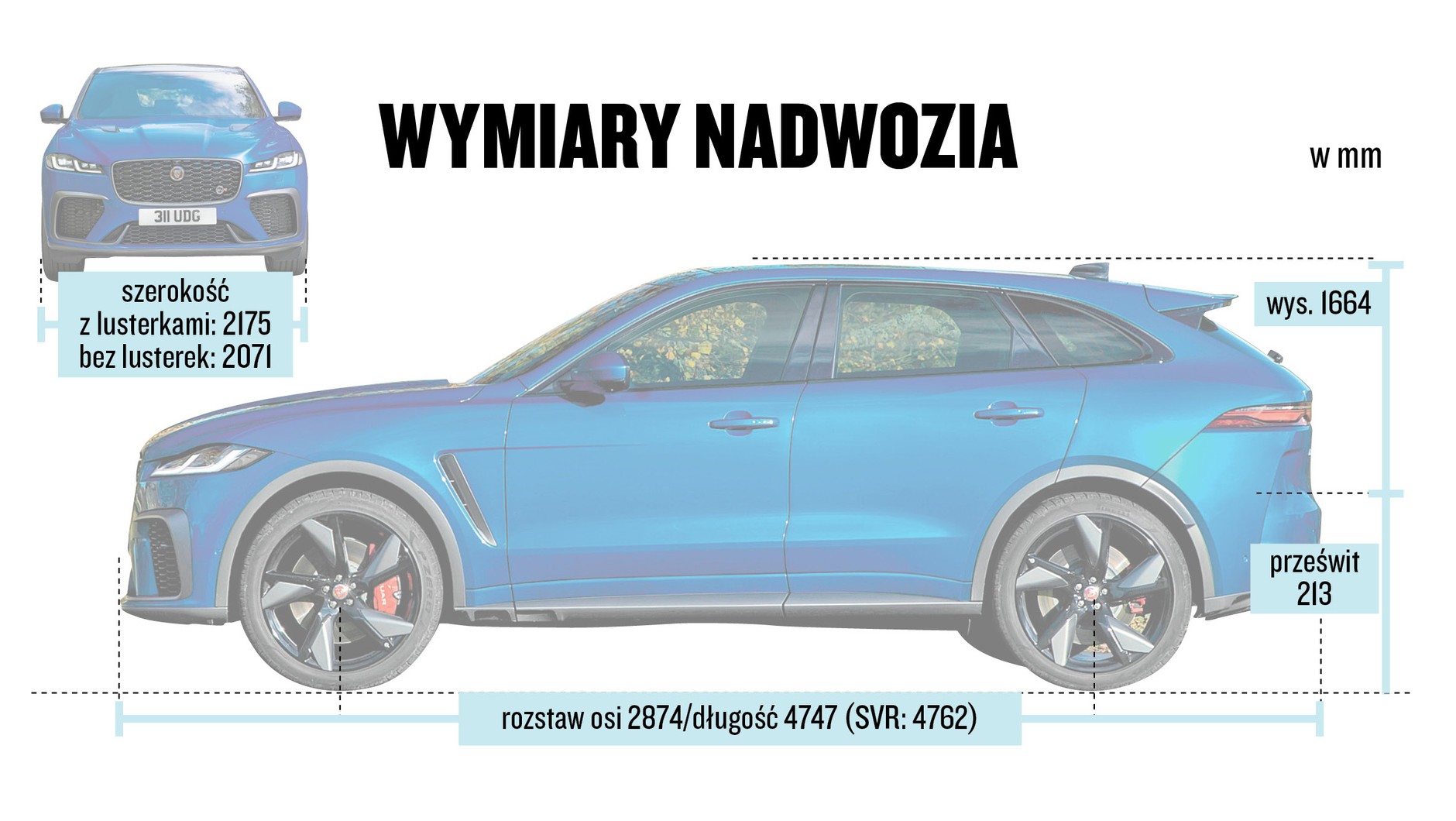 Jaguar F-Pace: luksus i sportowe emocje