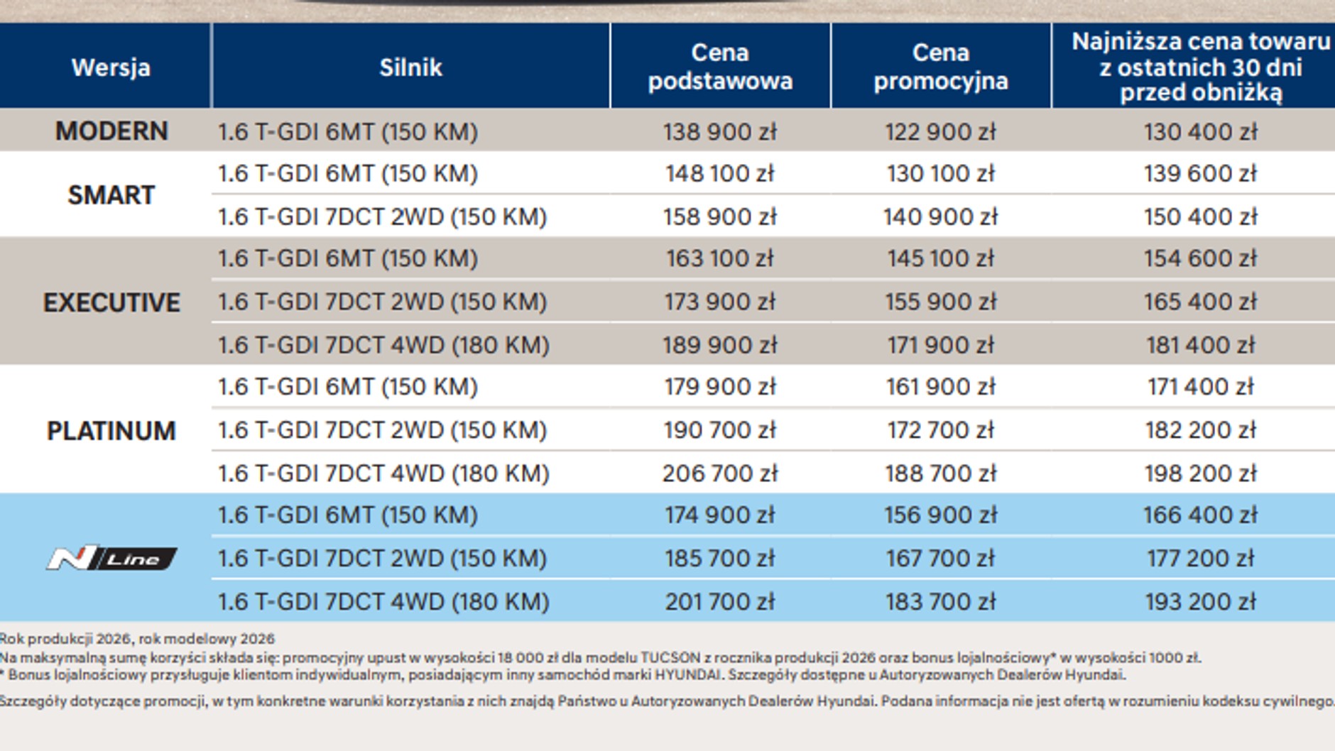 Cennik Hyundai Tucson benzyna luty 2026 r.