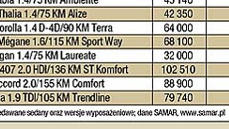 Drogi Passat jest pierwszy