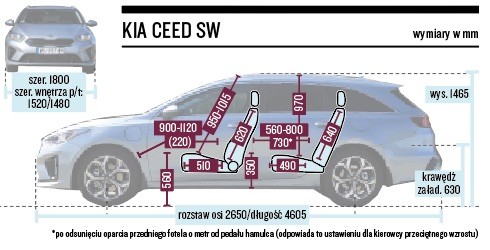 Schemat wymiarów – Kia Ceed SW