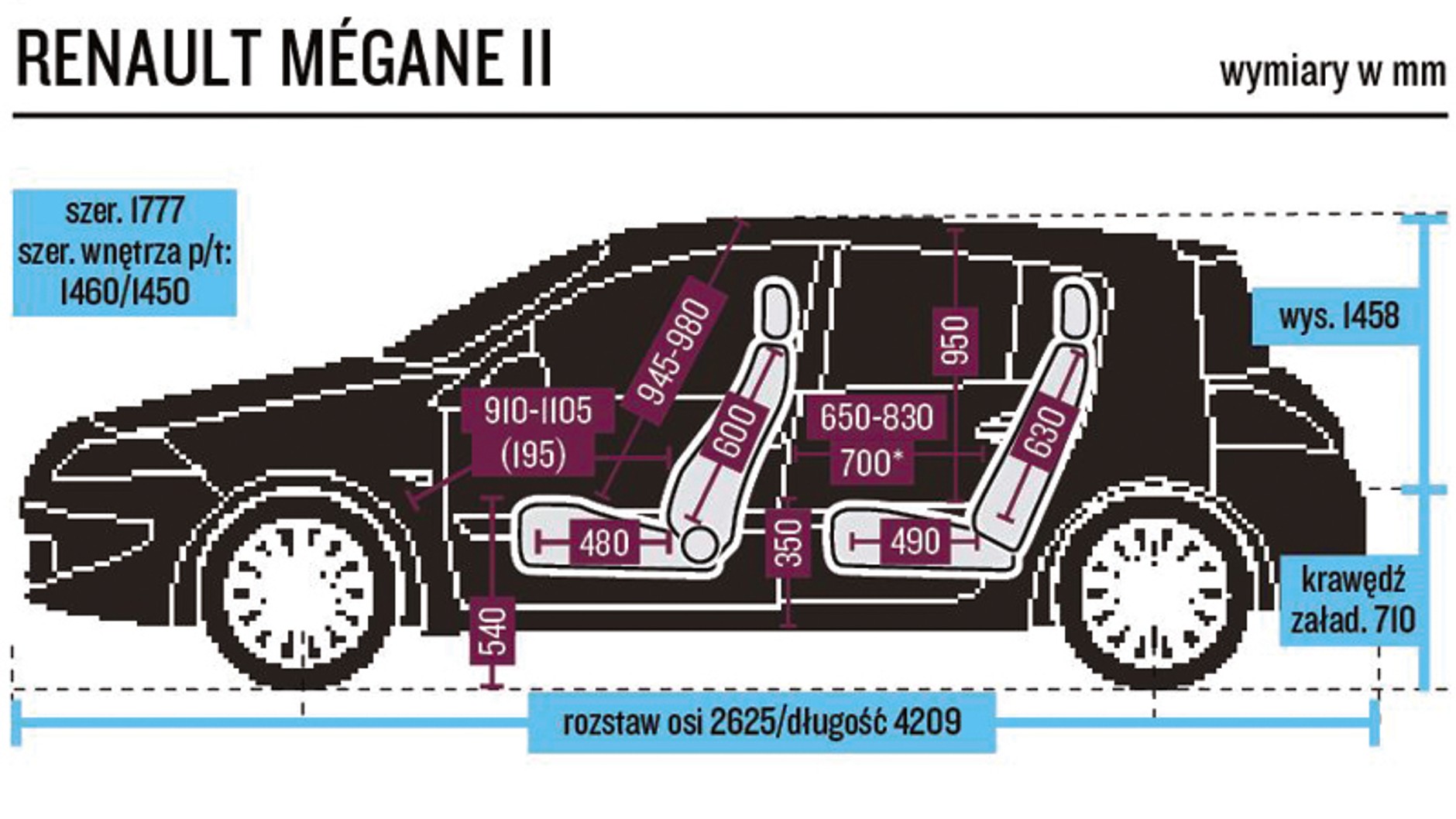 Dużo miejsca – na nogi tyle samo, co w Toyocie, nad głową - więcej. 3. miejsce pod względem szerokości.