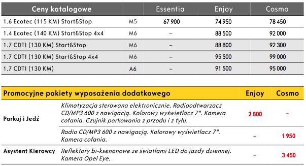 Opel Mokka: znamy ceny