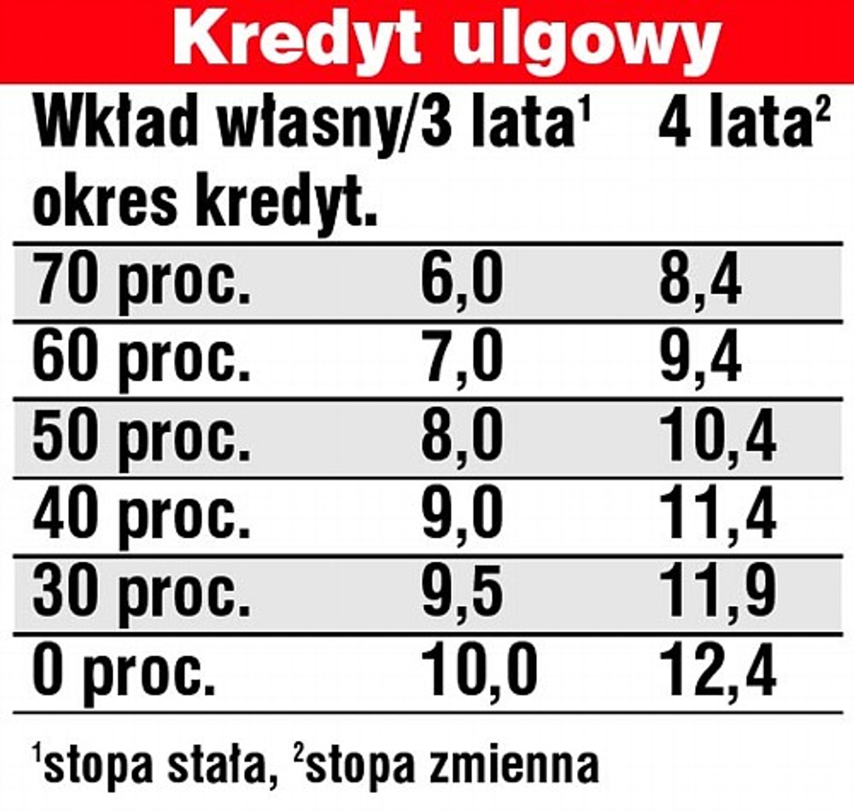 Wiosenna oferta Renault