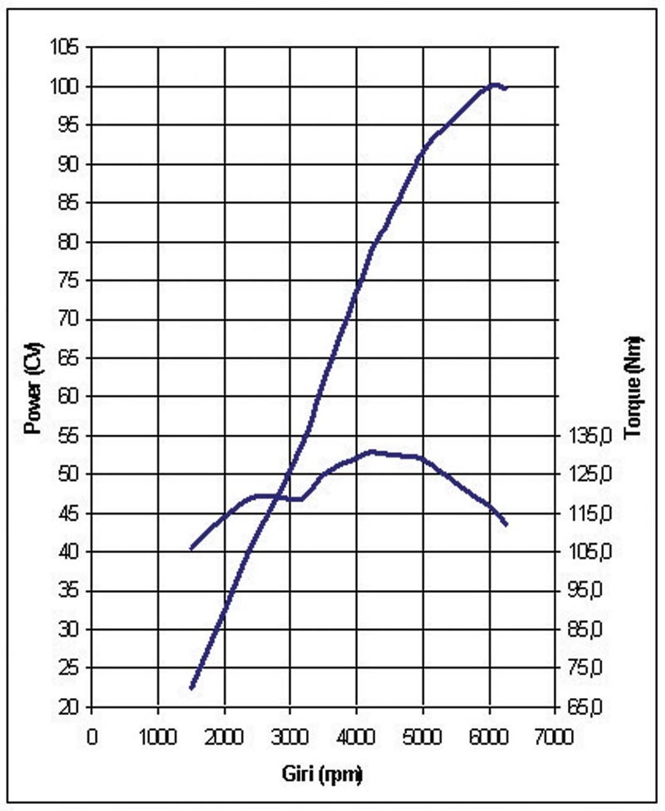 Nowy Fiat 500: Znamy już szczegółowe dane. Cena 9,5 tys. euro (fotogaleria)