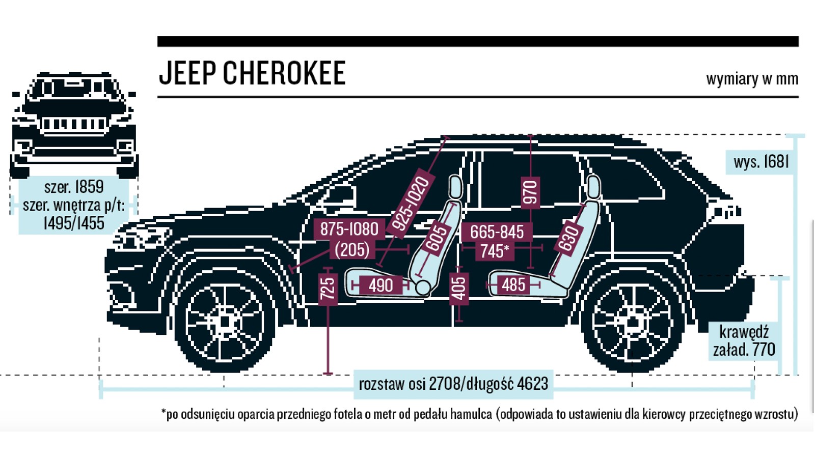 Niezła, choć daleka od rekordowej przestronność wnętrza.
