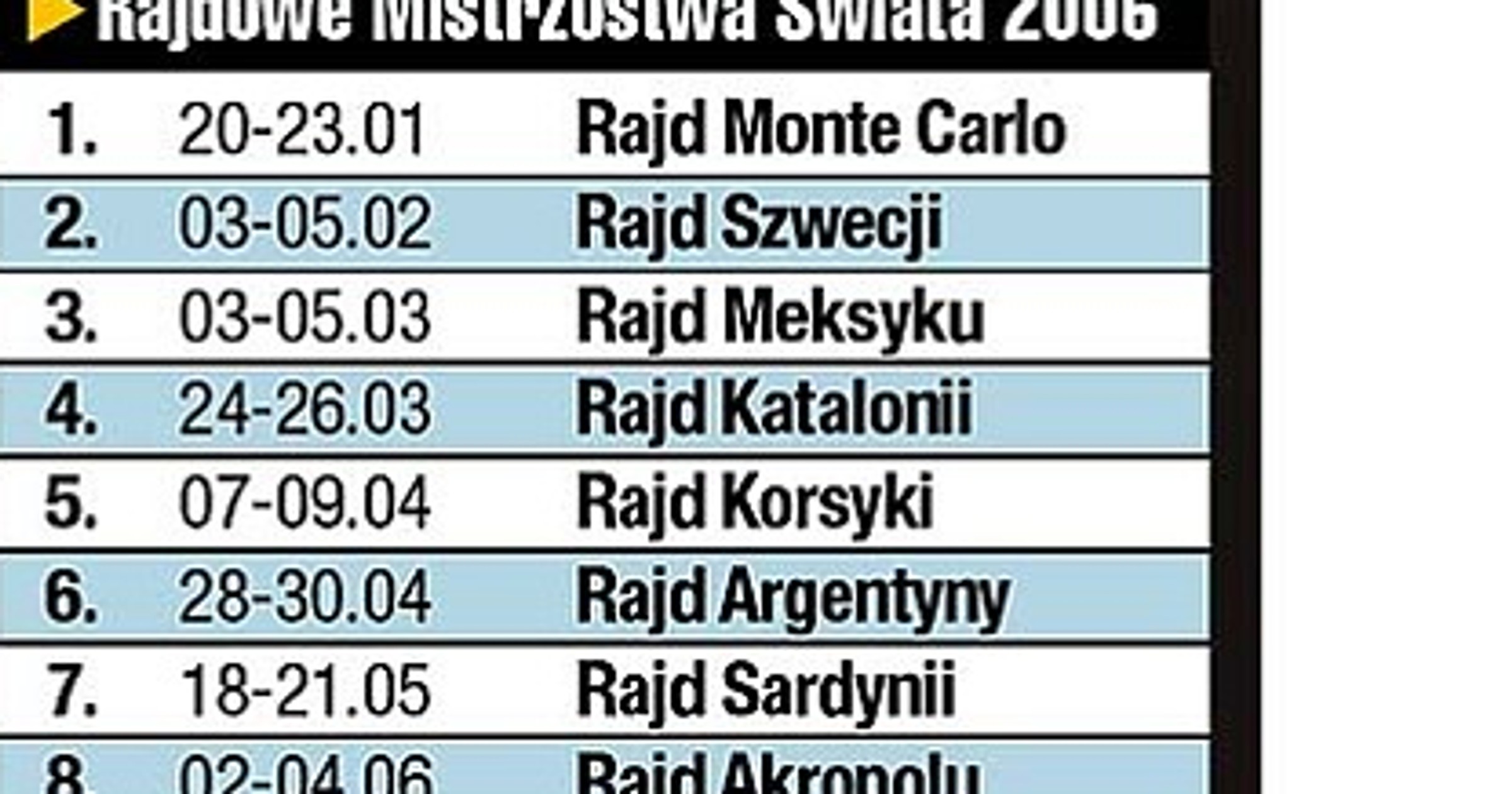 Podział u producentów